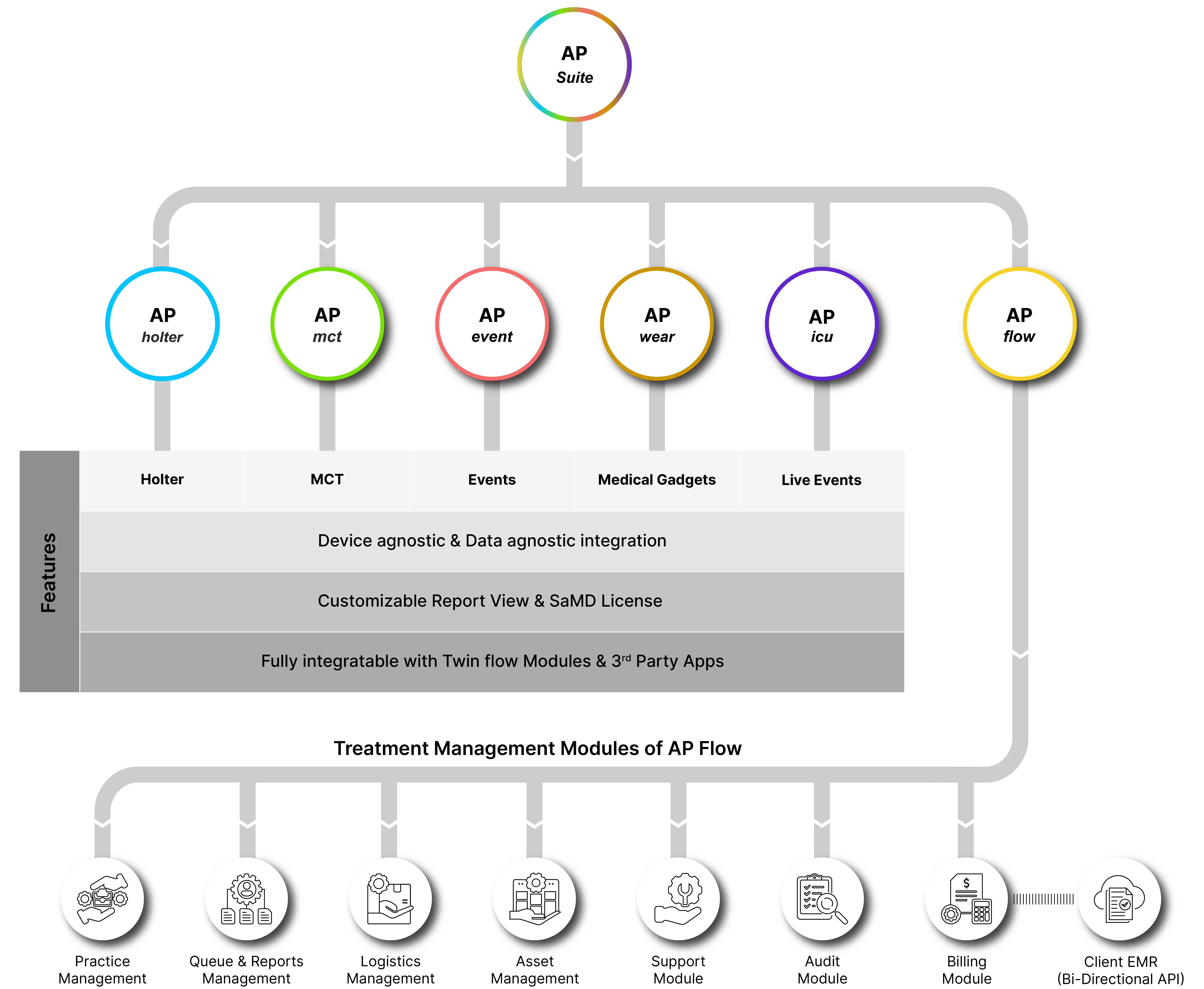 Reliable and Scalable Security