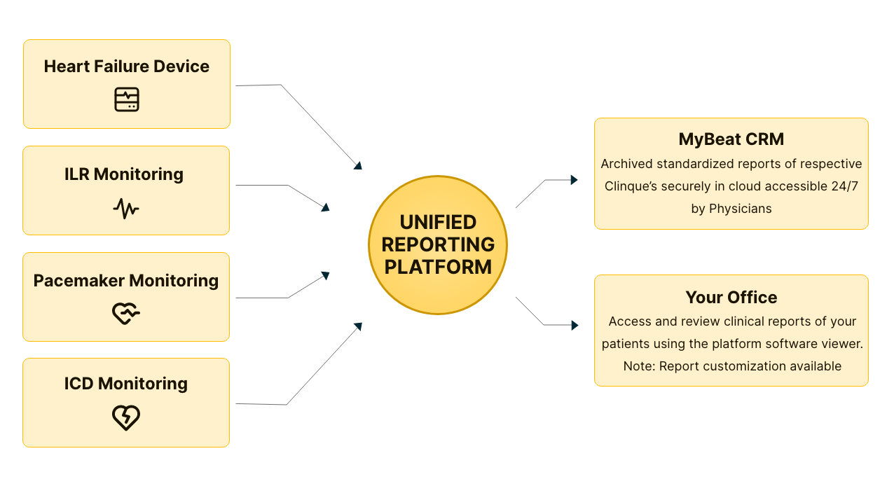 ci-monitoring-4